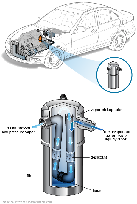 See C3049 repair manual
